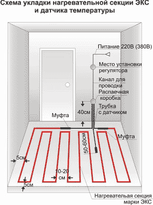 Схема укладки нагревательной секции ЭКС