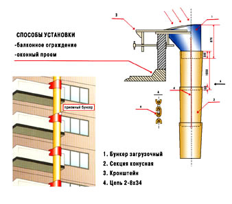 Мусоропровод подвесной строительный МПС-1